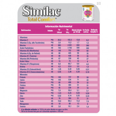 Similac Total Comfort - Etapa 1, Formula Infantil en Polvo de Facil Digestion - 0 a 12 Meses - 360g