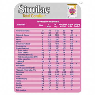 Similac Total Comfort - Etapa 1, Formula Infantil en Polvo de Facil Digestion - 0 a 12 Meses - 820g