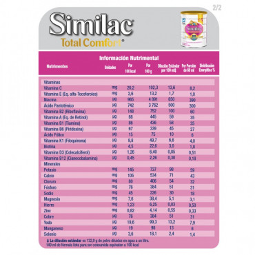 Similac Total Comfort - Etapa 1, Formula Infantil en Polvo de Facil Digestion - 0 a 12 Meses - 820g