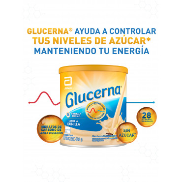 Kit Inicio de tratamiento – Glucerna