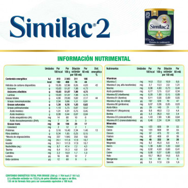 SIMILAC2  350G